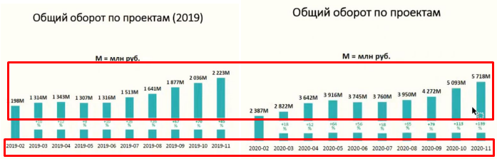 Что нужно для развития в СРА