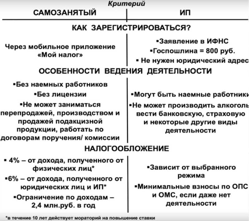 Воронки построенные через чат бот: как избежать слепых мест в аналитике?