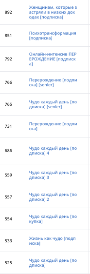 Как создать эффективный лендинг с призывом к действию (CTA): ваш гид для увеличения конверсии